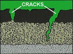 Asphalt Crack Repair, New Jersey - NJ